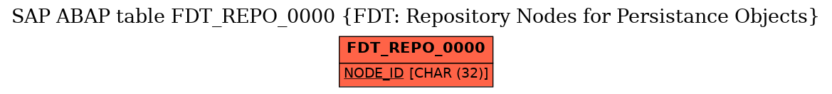 E-R Diagram for table FDT_REPO_0000 (FDT: Repository Nodes for Persistance Objects)