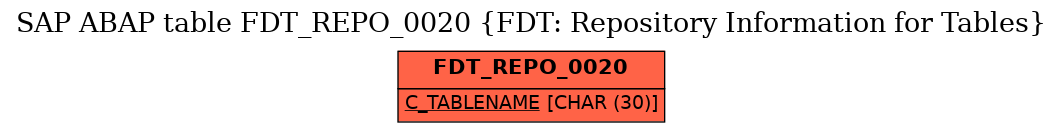 E-R Diagram for table FDT_REPO_0020 (FDT: Repository Information for Tables)