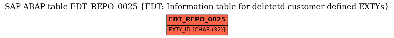 E-R Diagram for table FDT_REPO_0025 (FDT: Information table for deletetd customer defined EXTYs)