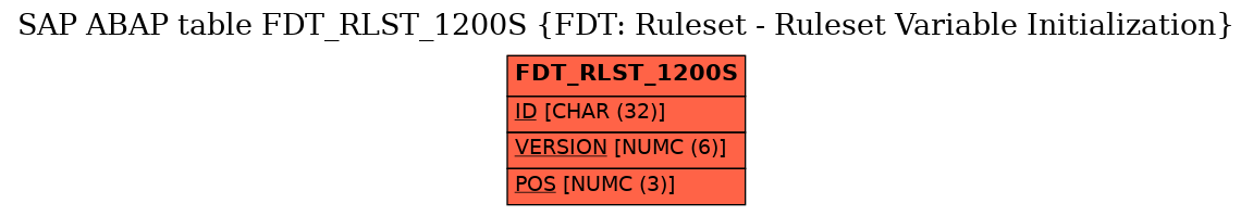 E-R Diagram for table FDT_RLST_1200S (FDT: Ruleset - Ruleset Variable Initialization)