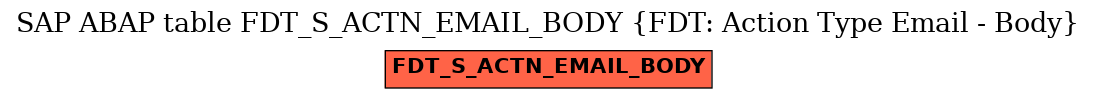 E-R Diagram for table FDT_S_ACTN_EMAIL_BODY (FDT: Action Type Email - Body)