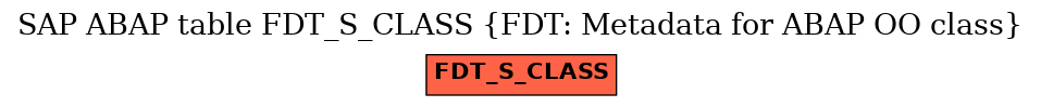 E-R Diagram for table FDT_S_CLASS (FDT: Metadata for ABAP OO class)