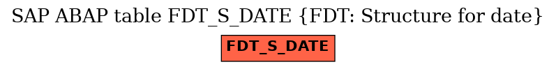 E-R Diagram for table FDT_S_DATE (FDT: Structure for date)