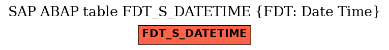 E-R Diagram for table FDT_S_DATETIME (FDT: Date Time)