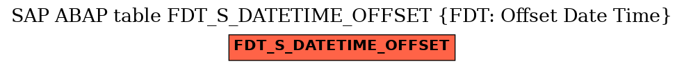 E-R Diagram for table FDT_S_DATETIME_OFFSET (FDT: Offset Date Time)