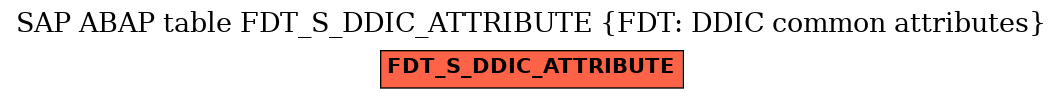 E-R Diagram for table FDT_S_DDIC_ATTRIBUTE (FDT: DDIC common attributes)