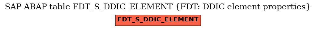 E-R Diagram for table FDT_S_DDIC_ELEMENT (FDT: DDIC element properties)