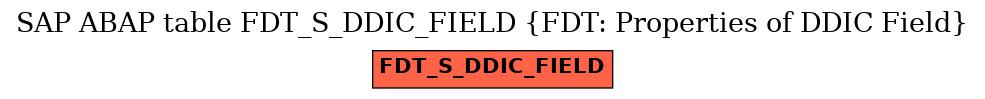 E-R Diagram for table FDT_S_DDIC_FIELD (FDT: Properties of DDIC Field)