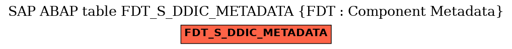 E-R Diagram for table FDT_S_DDIC_METADATA (FDT : Component Metadata)