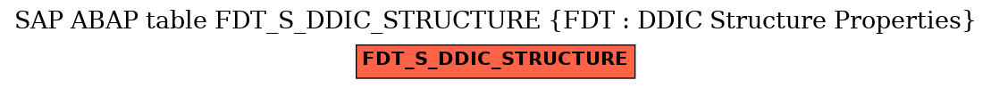 E-R Diagram for table FDT_S_DDIC_STRUCTURE (FDT : DDIC Structure Properties)