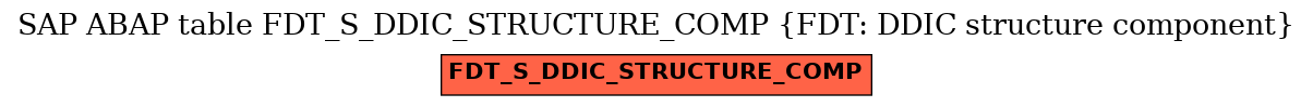 E-R Diagram for table FDT_S_DDIC_STRUCTURE_COMP (FDT: DDIC structure component)