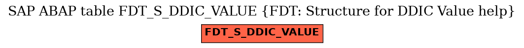 E-R Diagram for table FDT_S_DDIC_VALUE (FDT: Structure for DDIC Value help)