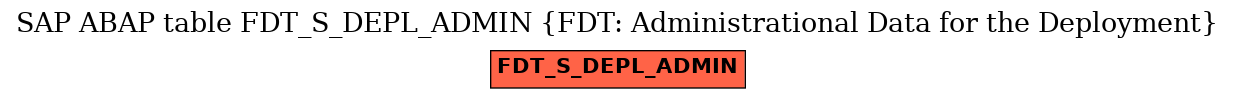 E-R Diagram for table FDT_S_DEPL_ADMIN (FDT: Administrational Data for the Deployment)