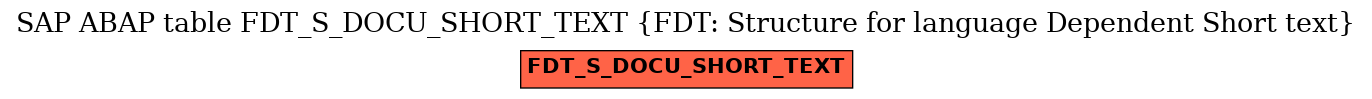E-R Diagram for table FDT_S_DOCU_SHORT_TEXT (FDT: Structure for language Dependent Short text)