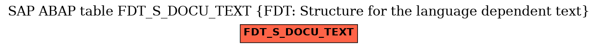 E-R Diagram for table FDT_S_DOCU_TEXT (FDT: Structure for the language dependent text)