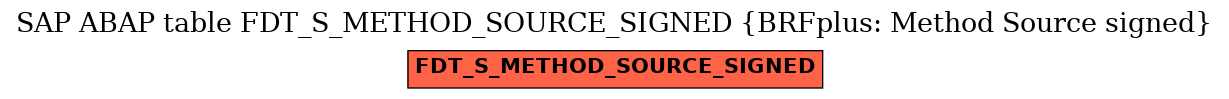 E-R Diagram for table FDT_S_METHOD_SOURCE_SIGNED (BRFplus: Method Source signed)