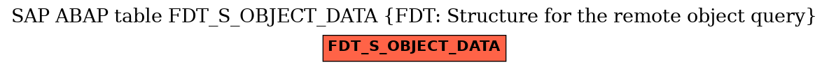 E-R Diagram for table FDT_S_OBJECT_DATA (FDT: Structure for the remote object query)