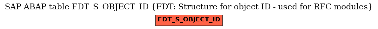 E-R Diagram for table FDT_S_OBJECT_ID (FDT: Structure for object ID - used for RFC modules)