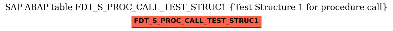 E-R Diagram for table FDT_S_PROC_CALL_TEST_STRUC1 (Test Structure 1 for procedure call)