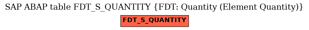 E-R Diagram for table FDT_S_QUANTITY (FDT: Quantity (Element Quantity))