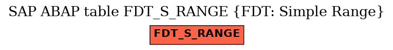 E-R Diagram for table FDT_S_RANGE (FDT: Simple Range)