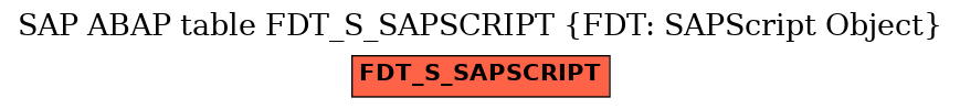 E-R Diagram for table FDT_S_SAPSCRIPT (FDT: SAPScript Object)