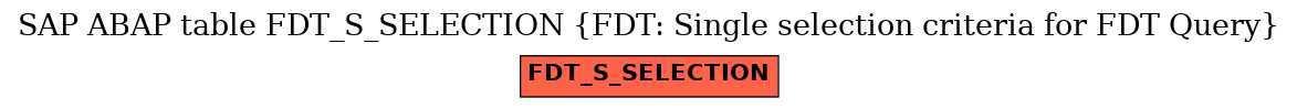 E-R Diagram for table FDT_S_SELECTION (FDT: Single selection criteria for FDT Query)