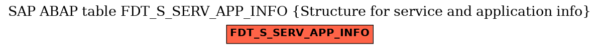 E-R Diagram for table FDT_S_SERV_APP_INFO (Structure for service and application info)