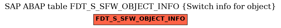 E-R Diagram for table FDT_S_SFW_OBJECT_INFO (Switch info for object)