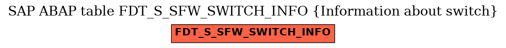 E-R Diagram for table FDT_S_SFW_SWITCH_INFO (Information about switch)