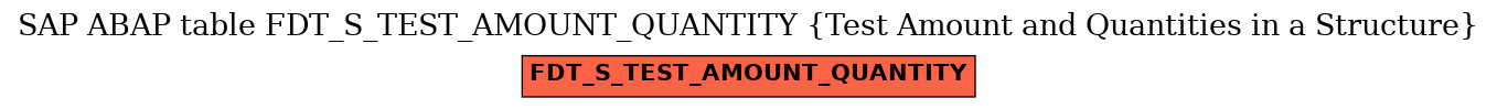 E-R Diagram for table FDT_S_TEST_AMOUNT_QUANTITY (Test Amount and Quantities in a Structure)