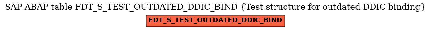 E-R Diagram for table FDT_S_TEST_OUTDATED_DDIC_BIND (Test structure for outdated DDIC binding)