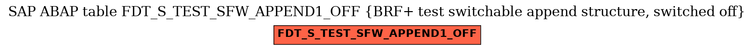 E-R Diagram for table FDT_S_TEST_SFW_APPEND1_OFF (BRF+ test switchable append structure, switched off)