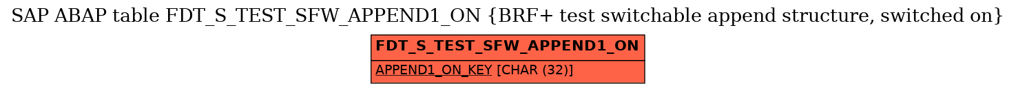 E-R Diagram for table FDT_S_TEST_SFW_APPEND1_ON (BRF+ test switchable append structure, switched on)