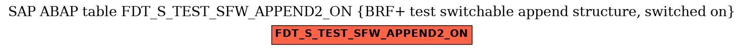 E-R Diagram for table FDT_S_TEST_SFW_APPEND2_ON (BRF+ test switchable append structure, switched on)