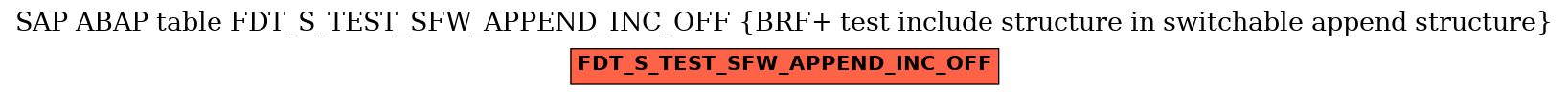 E-R Diagram for table FDT_S_TEST_SFW_APPEND_INC_OFF (BRF+ test include structure in switchable append structure)