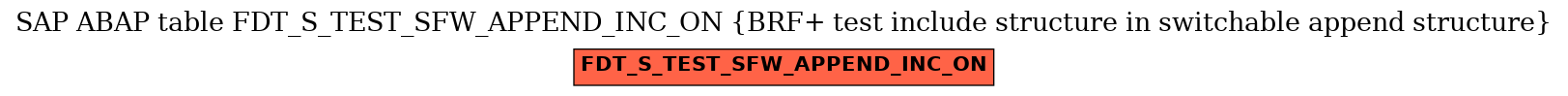 E-R Diagram for table FDT_S_TEST_SFW_APPEND_INC_ON (BRF+ test include structure in switchable append structure)