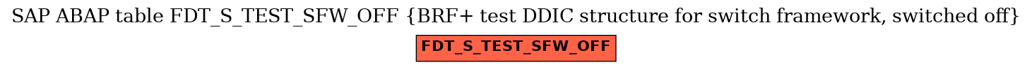 E-R Diagram for table FDT_S_TEST_SFW_OFF (BRF+ test DDIC structure for switch framework, switched off)