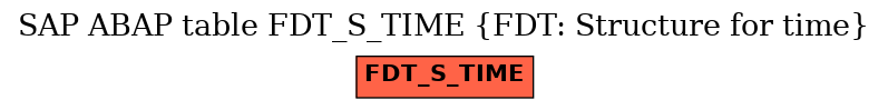 E-R Diagram for table FDT_S_TIME (FDT: Structure for time)