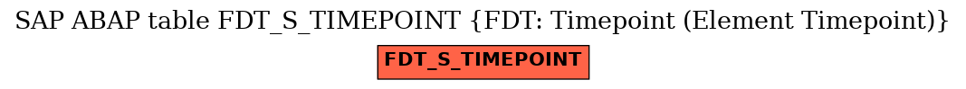 E-R Diagram for table FDT_S_TIMEPOINT (FDT: Timepoint (Element Timepoint))