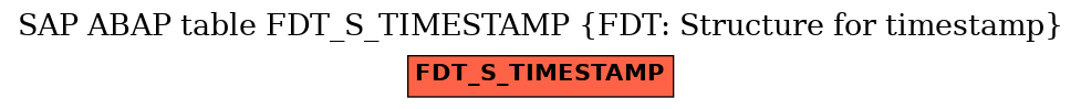 E-R Diagram for table FDT_S_TIMESTAMP (FDT: Structure for timestamp)