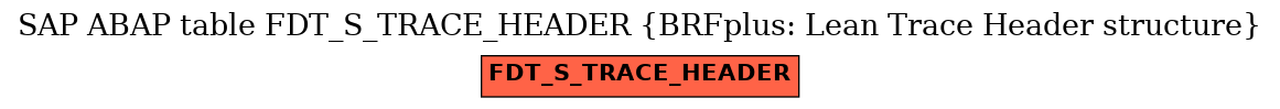 E-R Diagram for table FDT_S_TRACE_HEADER (BRFplus: Lean Trace Header structure)