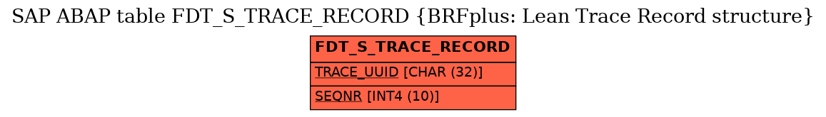 E-R Diagram for table FDT_S_TRACE_RECORD (BRFplus: Lean Trace Record structure)