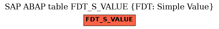 E-R Diagram for table FDT_S_VALUE (FDT: Simple Value)