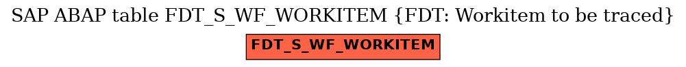 E-R Diagram for table FDT_S_WF_WORKITEM (FDT: Workitem to be traced)