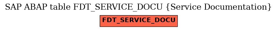 E-R Diagram for table FDT_SERVICE_DOCU (Service Documentation)