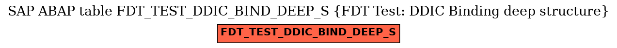 E-R Diagram for table FDT_TEST_DDIC_BIND_DEEP_S (FDT Test: DDIC Binding deep structure)