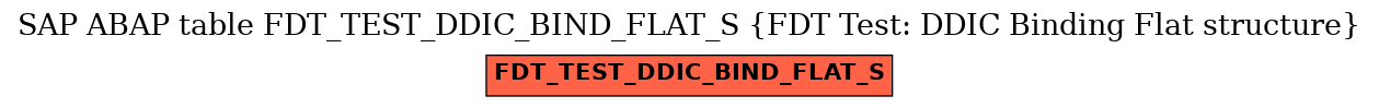 E-R Diagram for table FDT_TEST_DDIC_BIND_FLAT_S (FDT Test: DDIC Binding Flat structure)