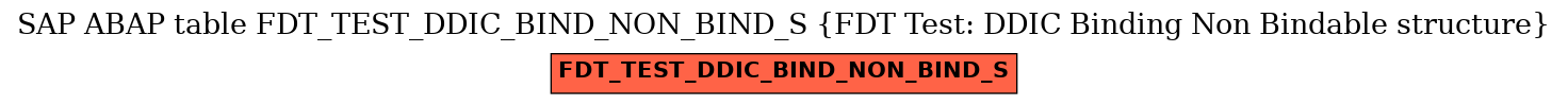 E-R Diagram for table FDT_TEST_DDIC_BIND_NON_BIND_S (FDT Test: DDIC Binding Non Bindable structure)