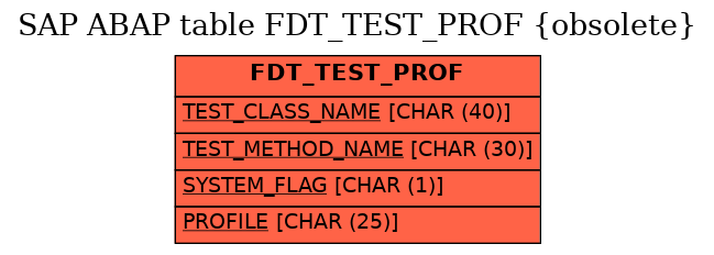 E-R Diagram for table FDT_TEST_PROF (obsolete)